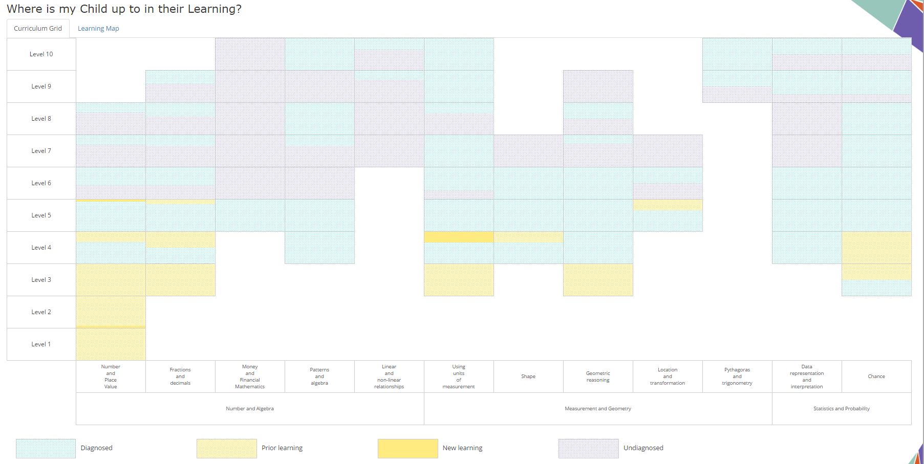 How to read the Curriculum Grid and Learning Map – Maths Pathway